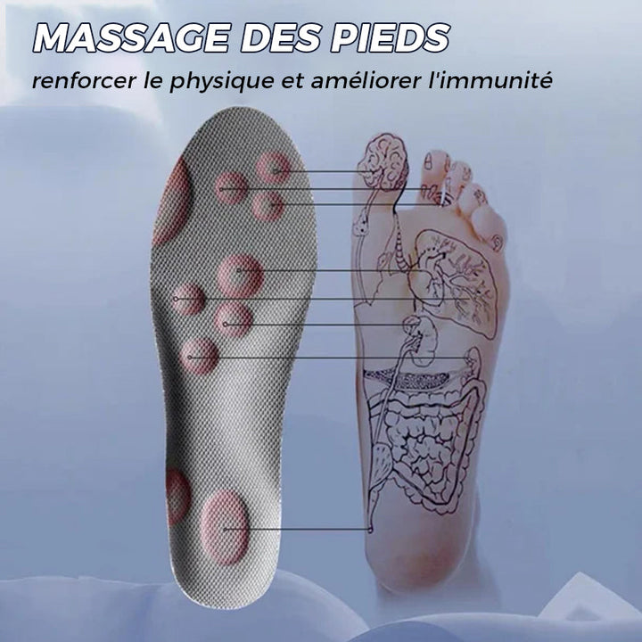U-formet Comfort Starter innleggssåler ved konstant temperatur | Skanto