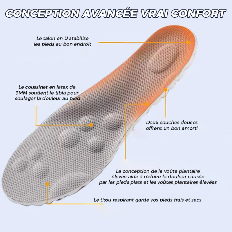 U-formet Comfort Starter innleggssåler ved konstant temperatur | Skanto