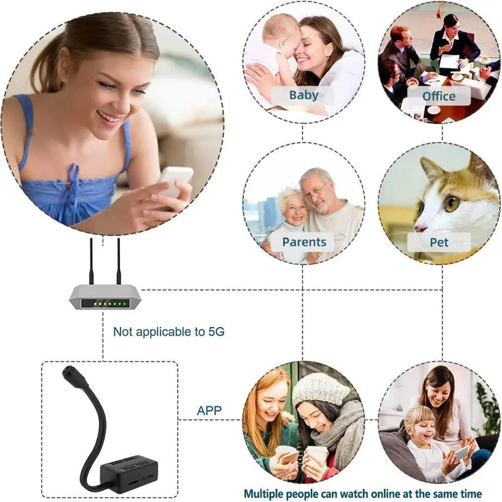 Skanto | Skjult spionkamera med 360° foldbar linse - Trådløst mini kamera
