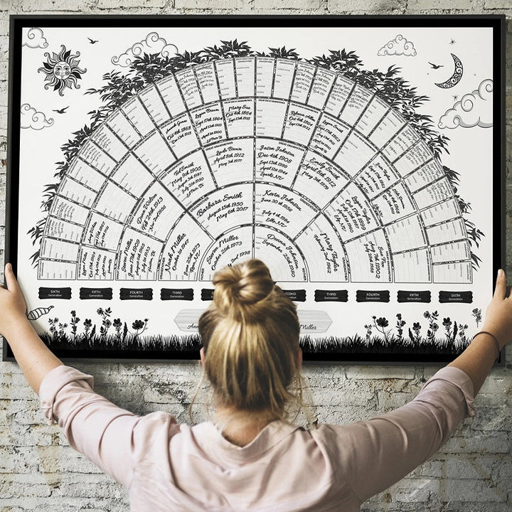 Familietre Genealogi Diagram | Skanto