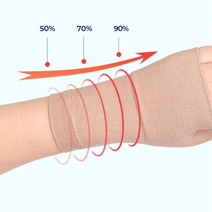 ReliefGrip | Håndleddskompresjonsstrømpe med tommelfingerstøtte – Smertelindring, hevelsesreduksjon & leddstabilitet Skanto