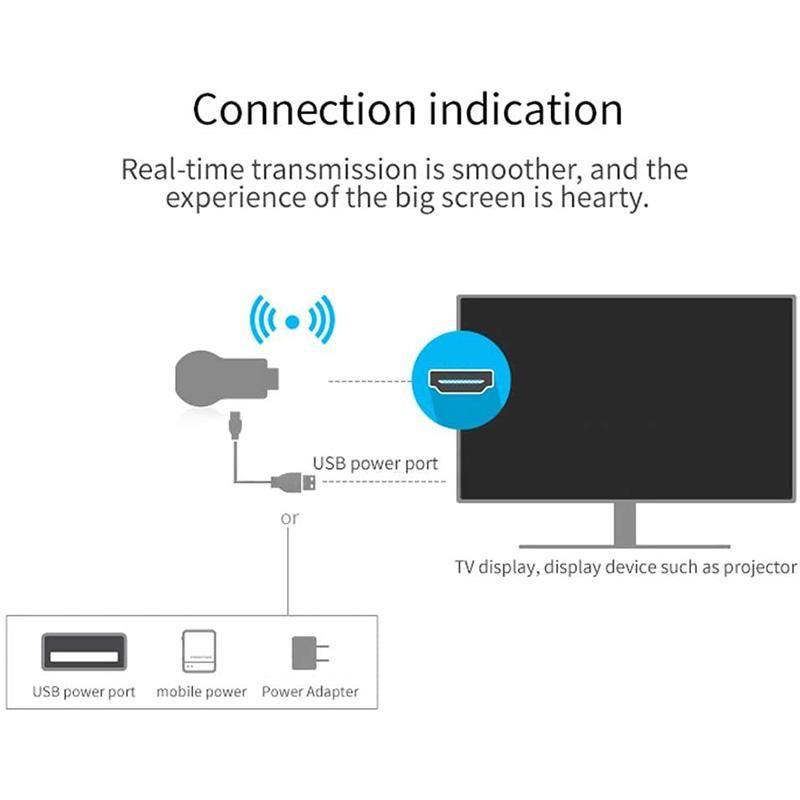 Skanto | Phonecast Skjerm Speil Dongle