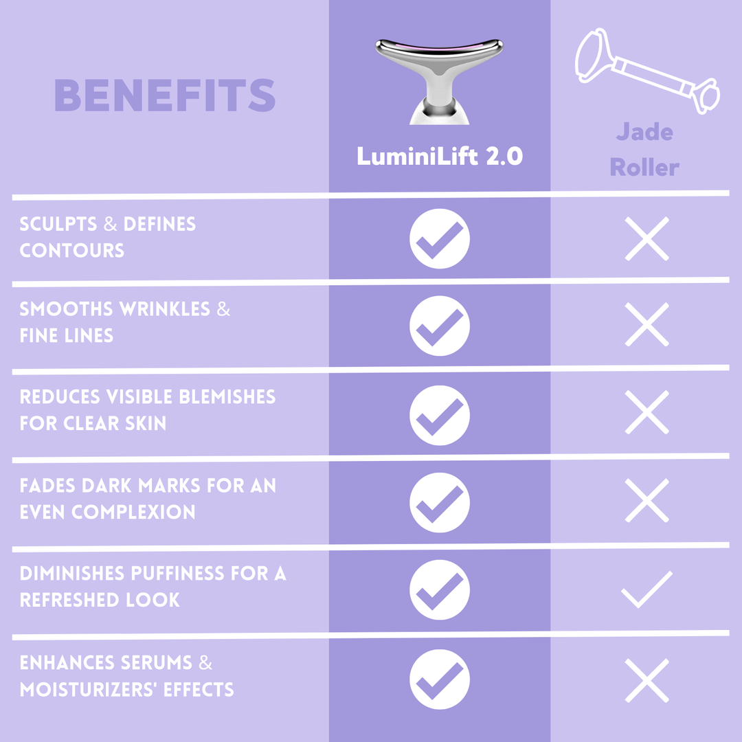 Skanto | LUMINILIFT 2.0 | 6-i-1 Ansiktsforming Enhet