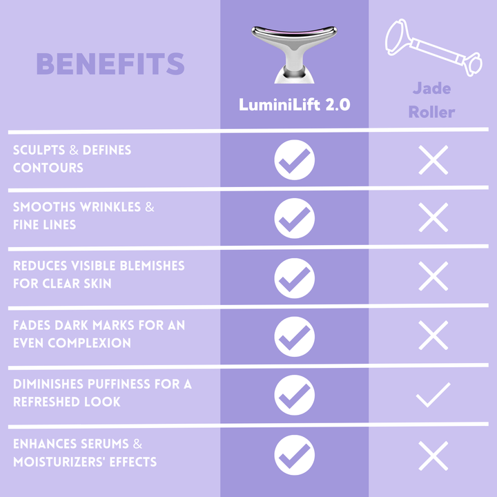 Skanto | LUMINILIFT 2.0 | 6-i-1 Ansiktsforming Enhet