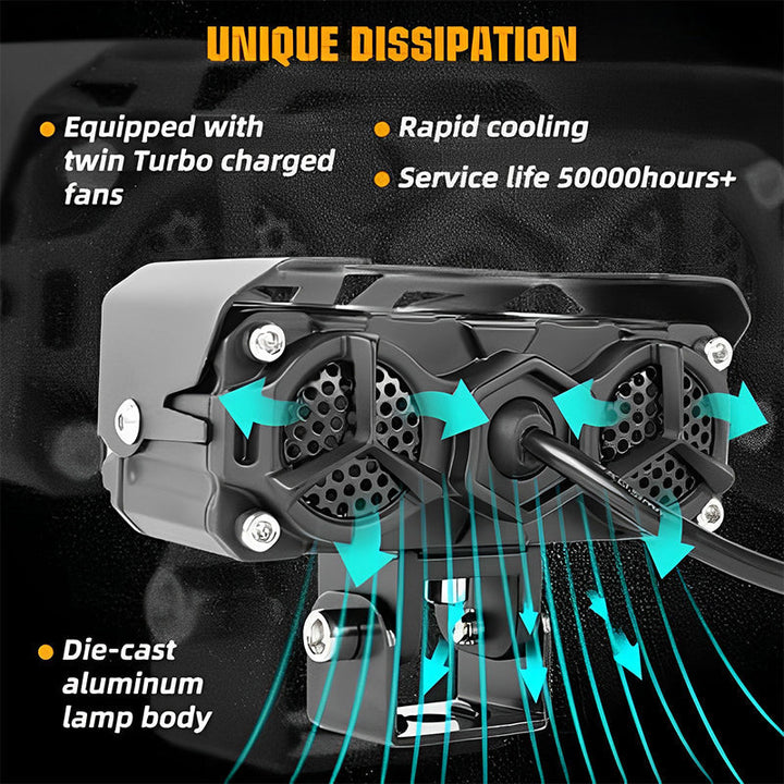 Skanto | Motorcycle Ride LED Ekstra Lys