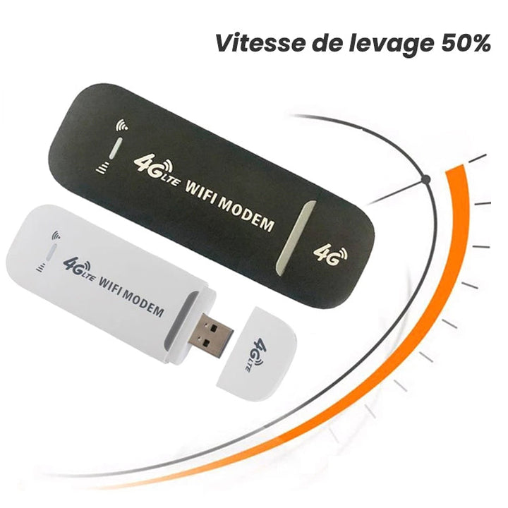 Trådløs nettverkskortadapter for 4G LTE ruter | Skanto