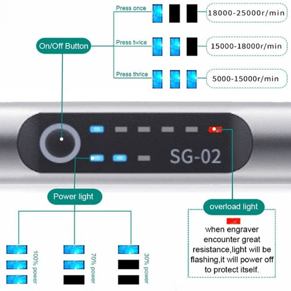 Skanto | USB-Oppladbar Gravørpenn | Presis og Stillegående | Metall, Justerbar Hastighet