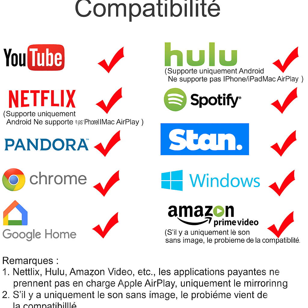 Skanto | TéléLink | Transformér Stuen Din Til Et Kino