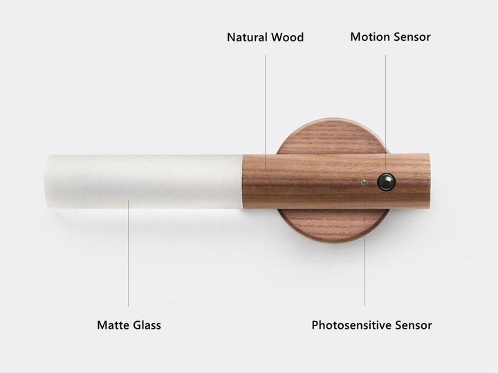 Bærbare LED Smart Vegglamper | Skanto