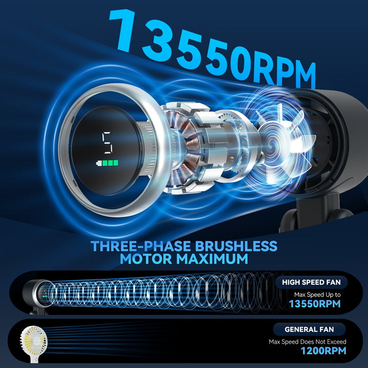 12-timers Turbo Håndholdt Vifte med LED Lys - 5 Hastighets Batteridrevet Kjølevifte, 3 i 1 Luft Turbo Teknologi - Kompakt Design for Utendørs, Reiser og Daglig Bruk | Skanto
