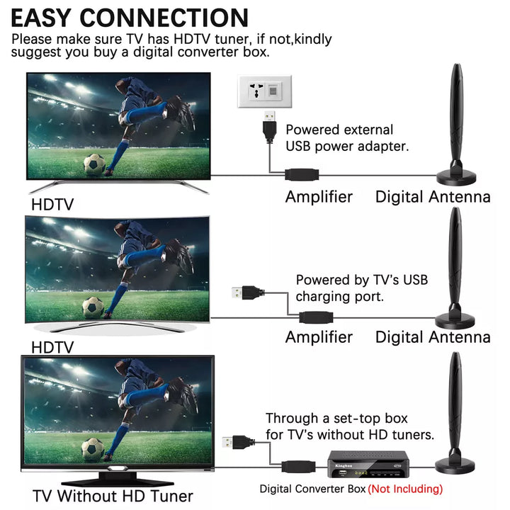 Skanto | HDTV 4K Magnetisk Digital Antenne Høyytelses Innendørs Antenne med Forsterker