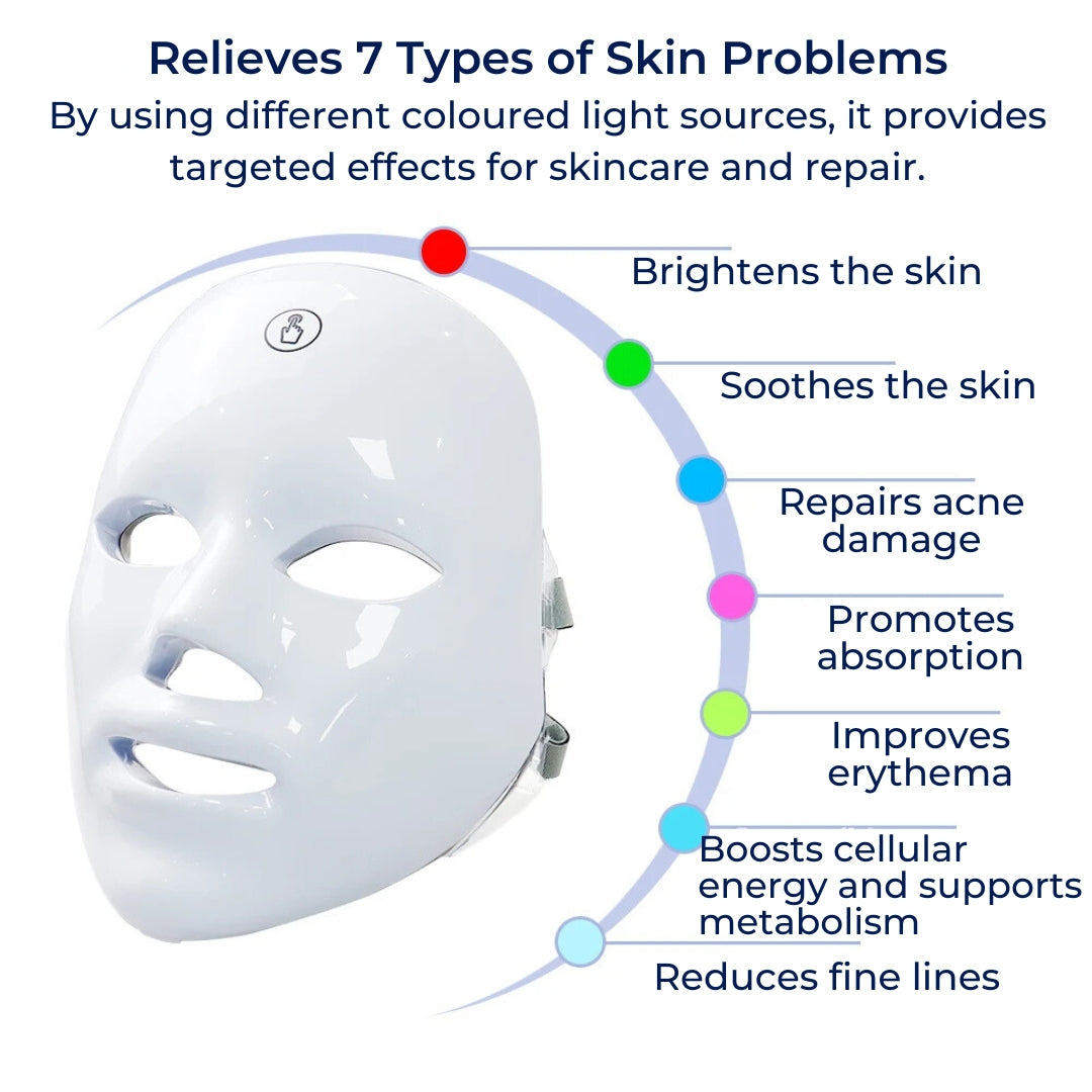 GlowSkin Pro LED Lysbehandling Maske | Stimulerer Kollagen - Reduserer Rynker - Forbedrer Hudtexture - Beroliger Rødhet Skanto