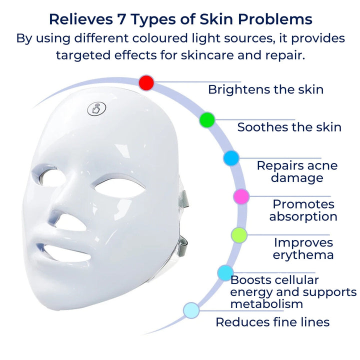 GlowSkin Pro LED Lysbehandling Maske | Stimulerer Kollagen - Reduserer Rynker - Forbedrer Hudtexture - Beroliger Rødhet Skanto