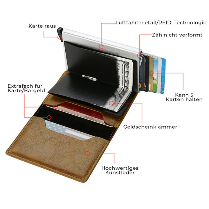 2023 varmt salg Multifunksjonell smart anti-tap RFID lommebok | Skanto
