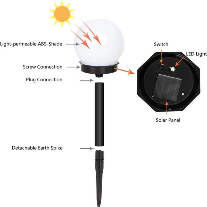 Frendorf | 3 Deler Vanntette LED Solarbelegg Hagebelysning - SunLuxe Kuler