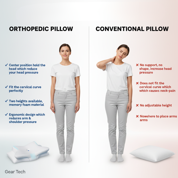 Skanto | Anti-Snorke Pute | Ergonomisk Nakke- og Hode Støtte | Hvit