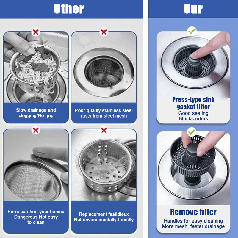 Skanto | Oppgradert Sink Bounce Core Dreneringsfilter