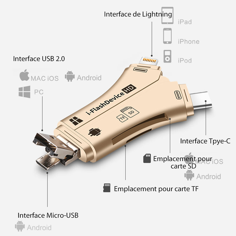 Ciaovie 4 i 1 Smarttelefon Kortleser | Skanto