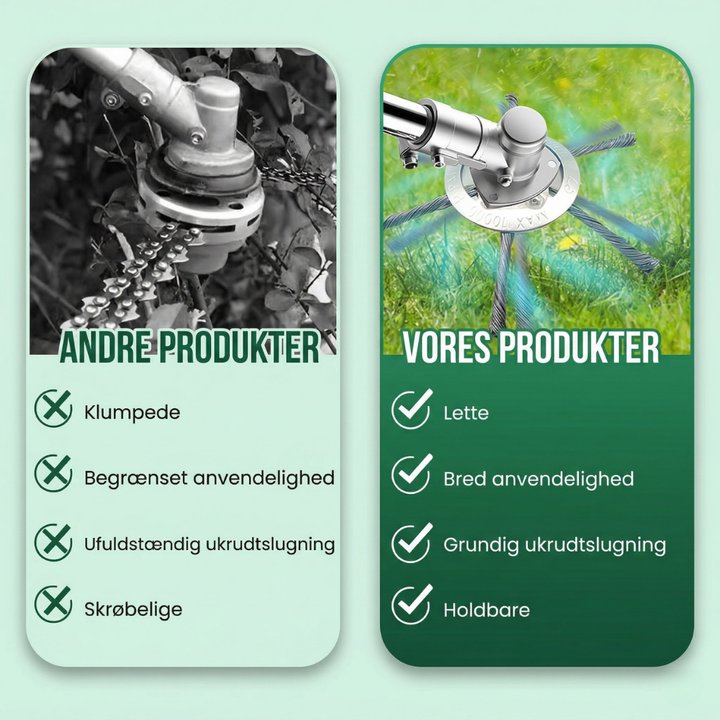 CutForge™ Trimmer Erstatningshode laget av Ståltråd | Skanto