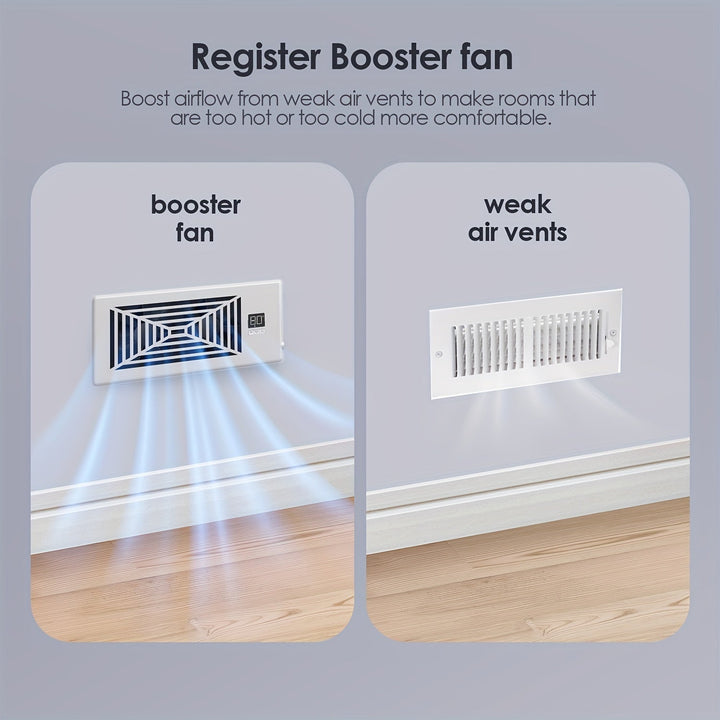 4" x 10" Smart Register Booster Fan – HVAC Byggevare med Fjernkontroll, Termostatkontroll – Stille Drift for Effektiv Oppvarming og Kjøling | Skanto