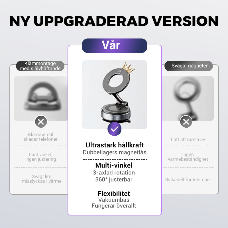 LumaTrust Magnetisk Bil Telefonholder med Vakuum Sugekraft | Skanto