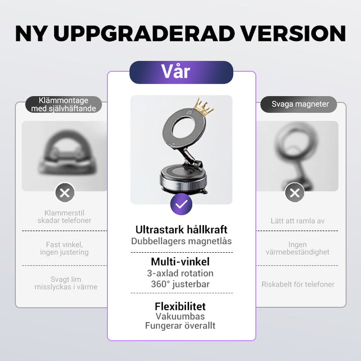 LumaTrust Magnetisk Bil Telefonholder med Vakuum Sugekraft | Skanto