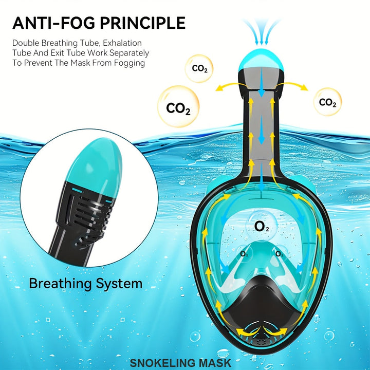 Full-face snorkelmaske med 180° synlighet | Skanto