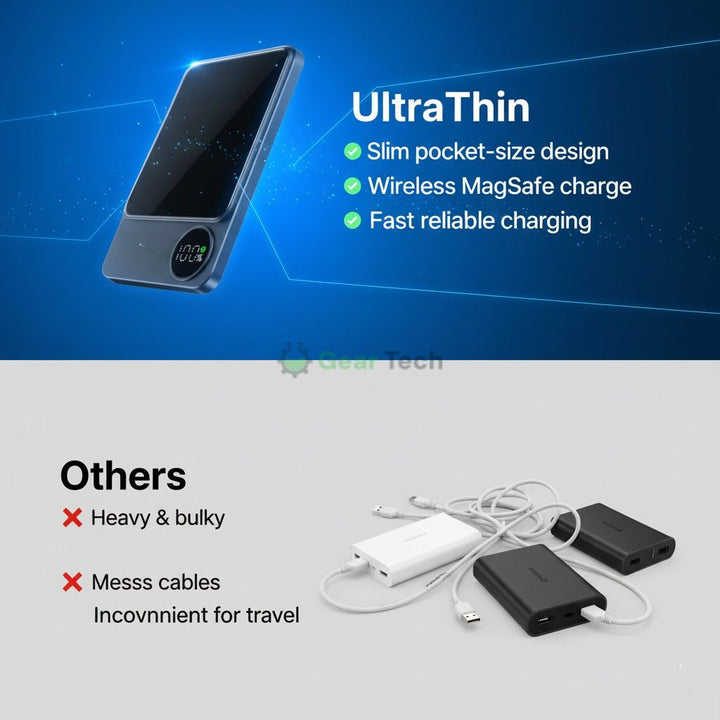 Skanto | Slank Magnetisk Hurtiglader Power Bank – Trådløs, Høy-kapasitet Backup Batteri for Alle Enheter