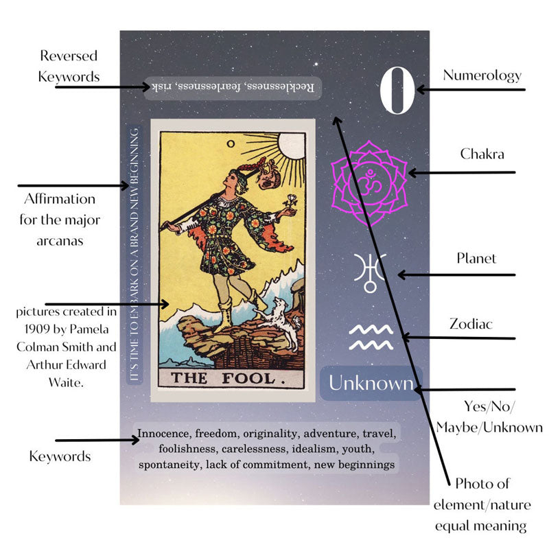 Skanto | Morsomme Tarot Kort