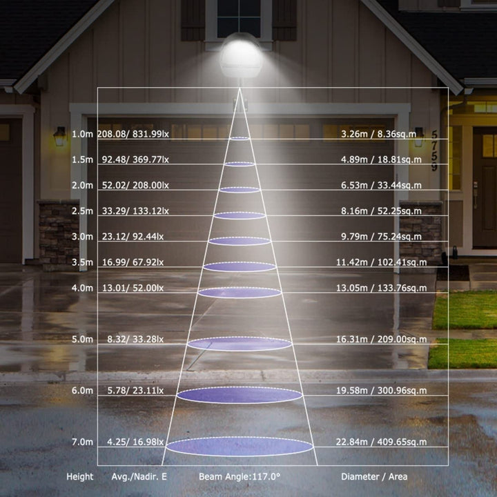Skanto | Kocaso Veggpakke Led-lamper 144 Leds Med Fotocelle Sensor - Ip65 Vanntett Utendørs Lampe