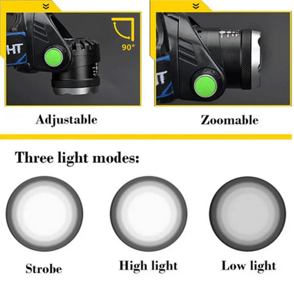 Wiederaufladbare LED-rørlampe med 300 lumen, zoomfunksjon, taktisk rørlampe
