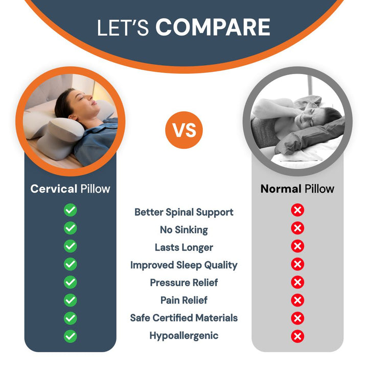 Skanto | Ergonomisk Cervical Pillow | Memory Foam, Nakkestøtte & Ideell for Rolig Søvn