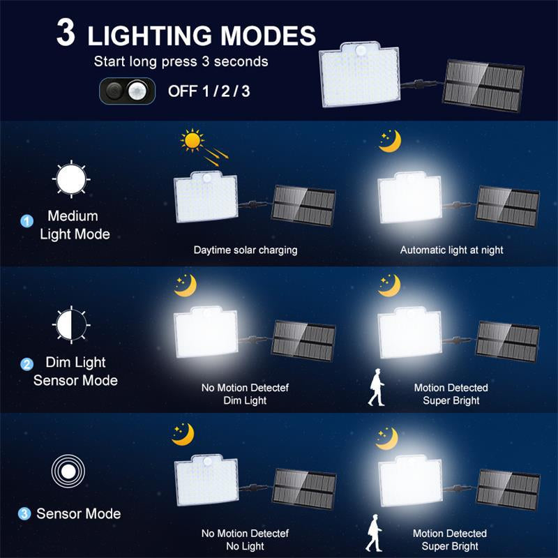 Skanto | 106 LED Solcelle Utebelysning med Bevegelsessensor