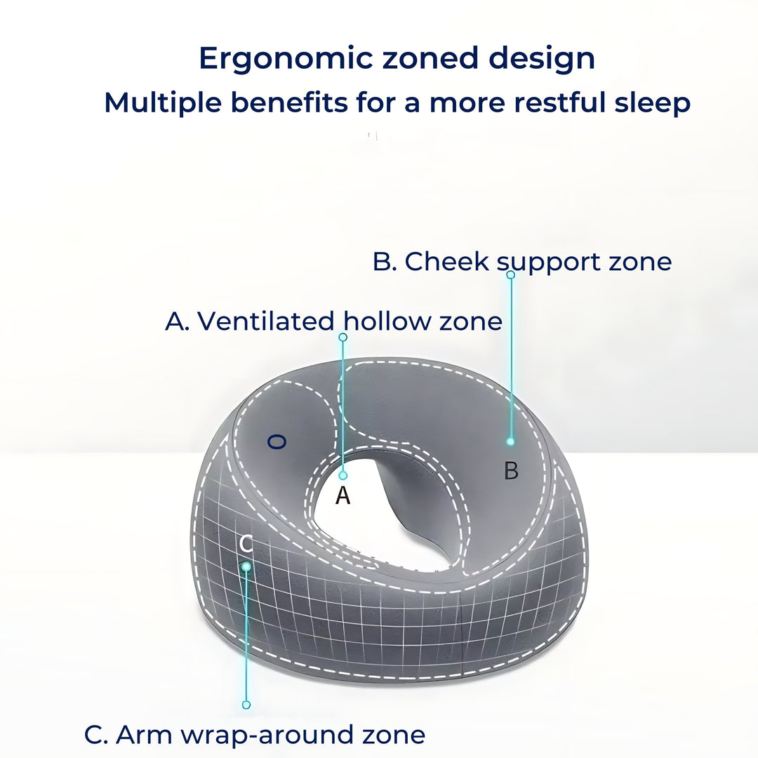 FaceEase | Face‑Down Pillow – Trykkavlastende støtte – Konturert minneskum – Ideell for massasje, skjønnhet og mage-sovende Skanto