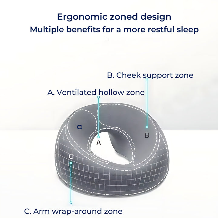 FaceEase | Face‑Down Pillow – Trykkavlastende støtte – Konturert minneskum – Ideell for massasje, skjønnhet og mage-sovende Skanto