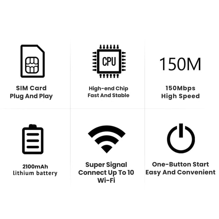 Skanto | WiFi-ruter for reise – 5G WiFi-dongle for sømløs tilkobling hvor som helst