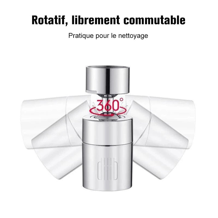 Rotary spray nozzle | Skanto