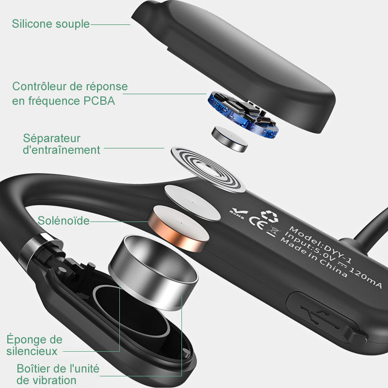Vanntett Sport Øretelefon Bluetooth 5.0 | Skanto