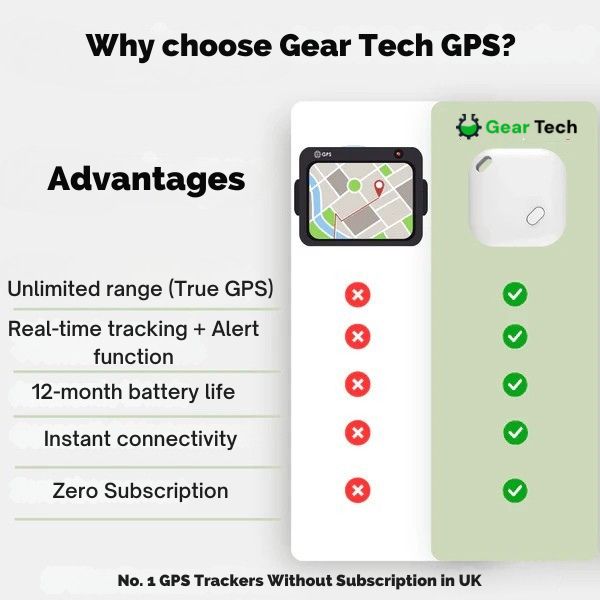 Skanto | GPS Tracker for Cars | Sanntidssporing, IP67 Vanntett & Ingen abonnement kreves for iOS-brukere