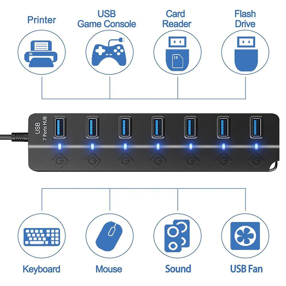 Skanto | 7-Port USB 3.0 Hub med Strømbryter – PortMaster (1+1 GRATIS)