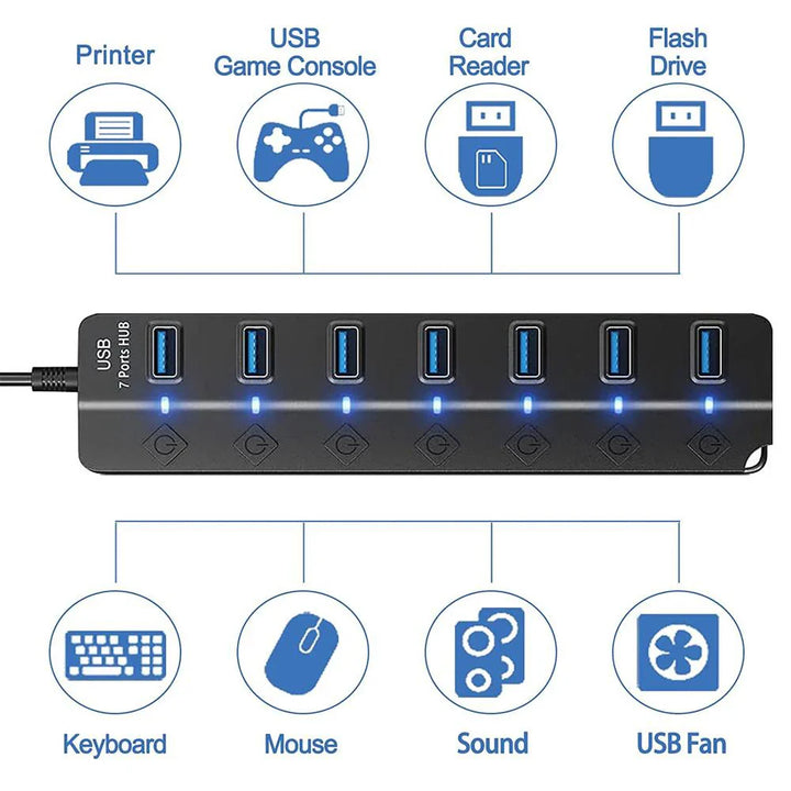 Skanto | 7-Port USB 3.0 Hub med Strømbryter – PortMaster (1+1 GRATIS)