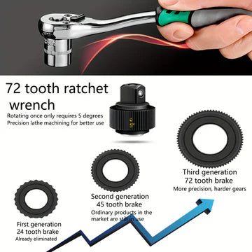 Skanto | Rattavrednøkkel Socket Set