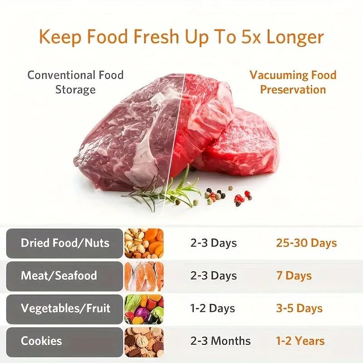 Ny Food Saver Vakuumierer Maskin | Skanto