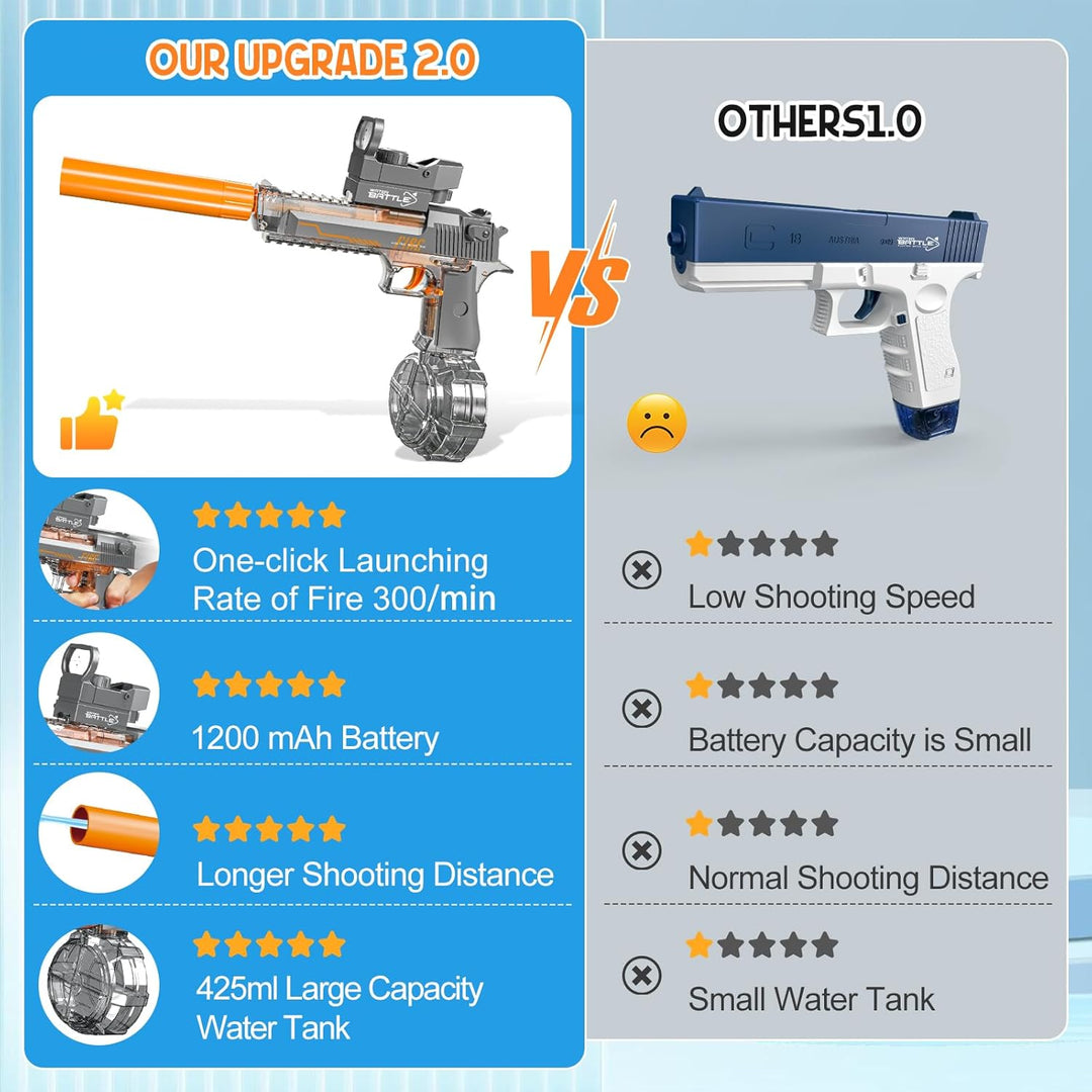 Skanto | HydroBlitz Elite Elektrisk Vanngunst
