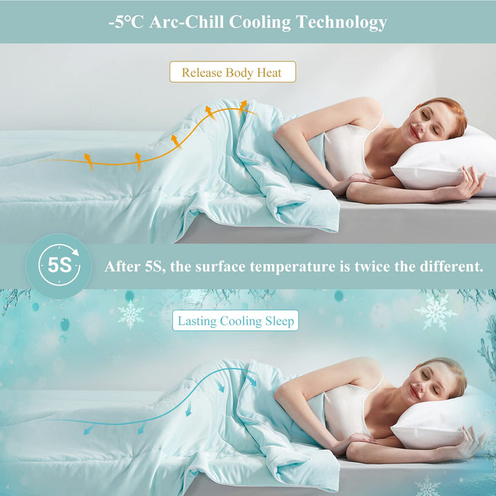 Ultra Soft Cloudy 3D Cooling Comforter Extreme Q Max 0.5-Lake Blue | Skanto