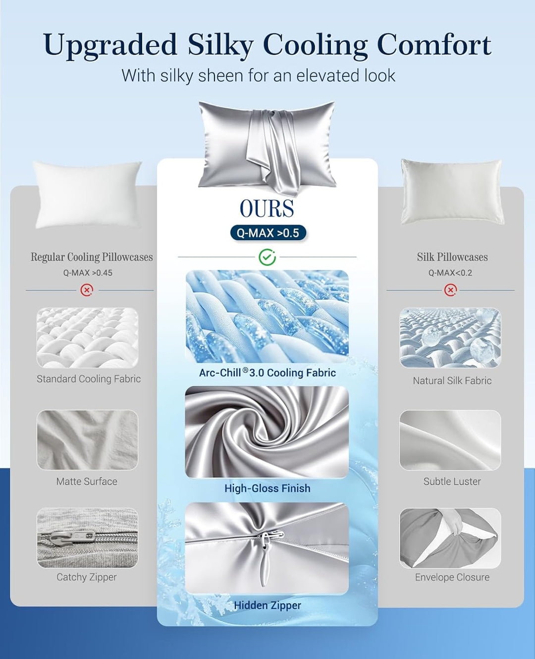 Kjølepillowcases Q-max>0.5, 2-Pack, Myk & Hårvennlig - Sølvgrå | Skanto