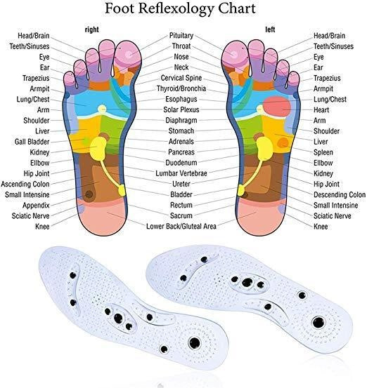 Acusoles® Magnetisk Terapi Såler | Skanto