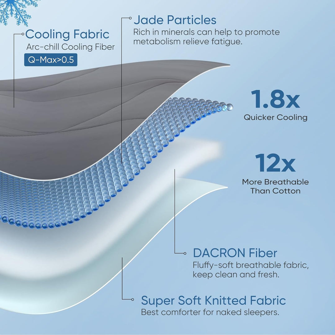 Revolusjonerende Cloudy 3D Kjøle Komfortteppe Extreme Q Max 0.5 | Skanto
