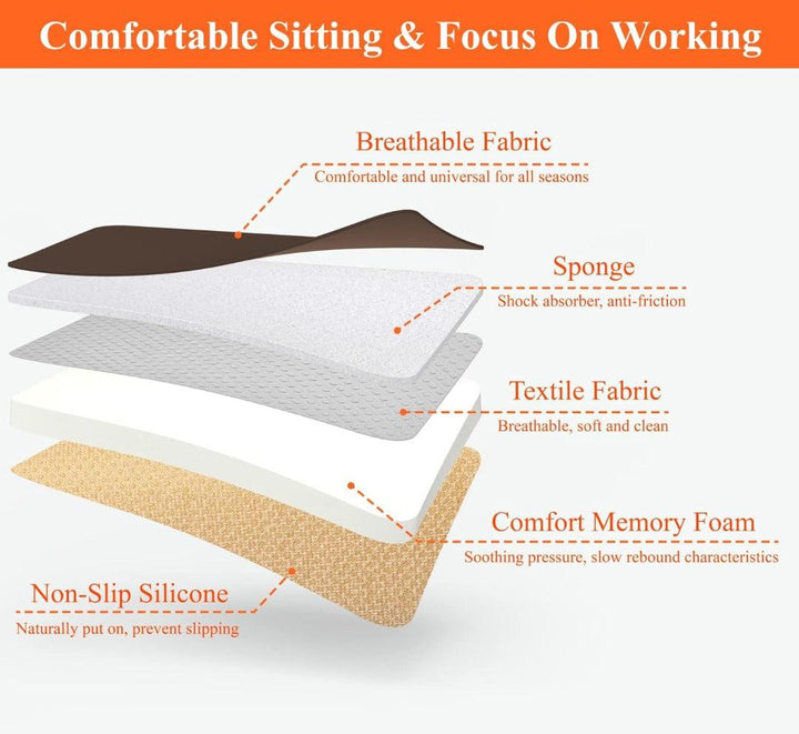 Comfort Memory Foam Bilsetepute Skanto
