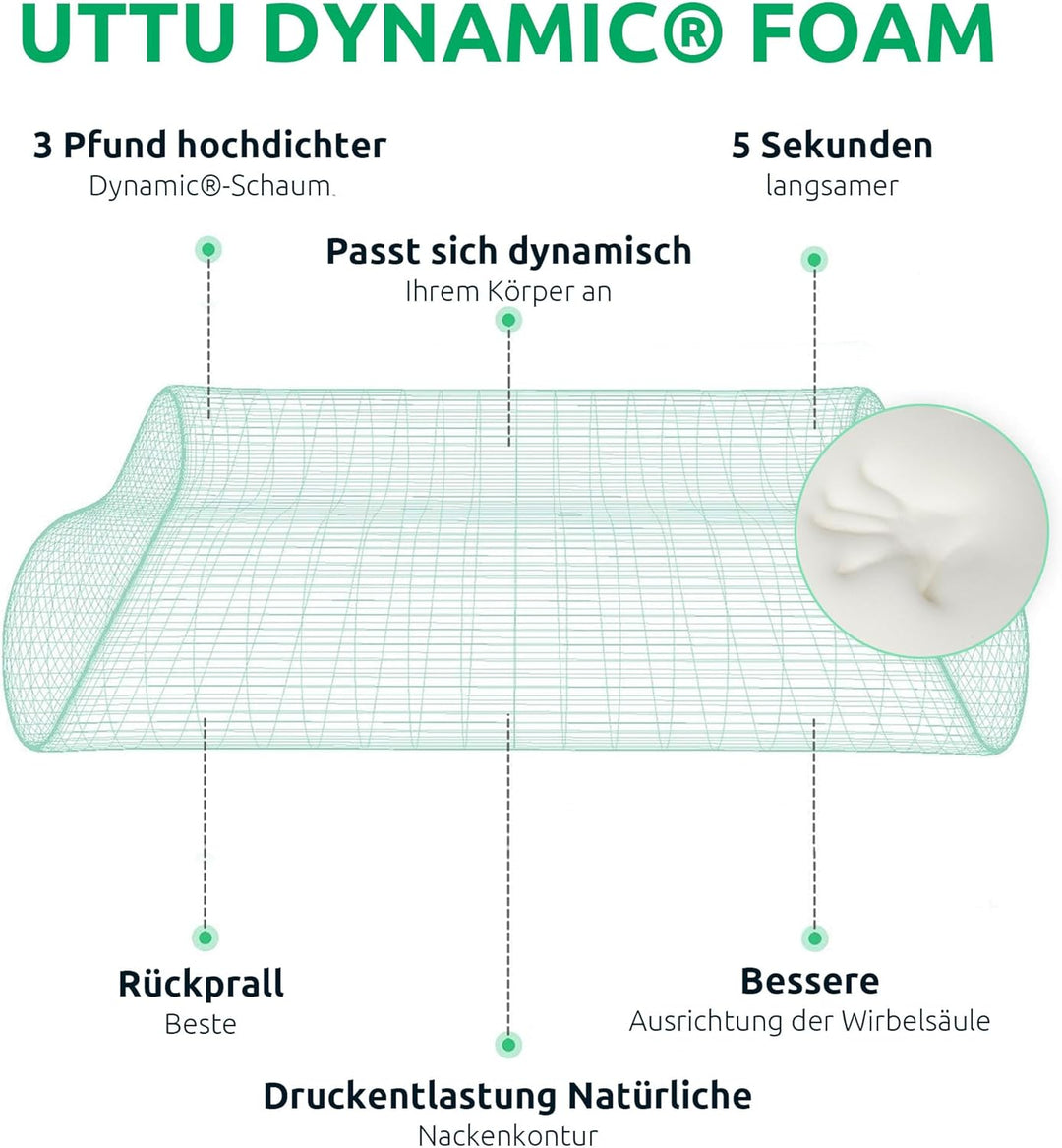 Skanto | Ergonomisk Ortopedisk Nakkepute